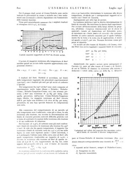 L'energia elettrica