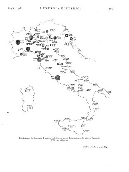 L'energia elettrica