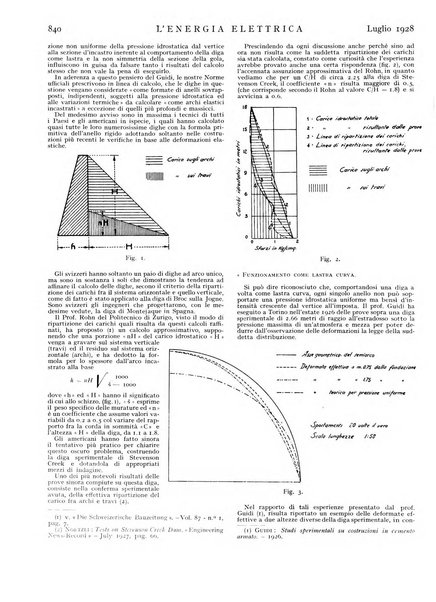 L'energia elettrica