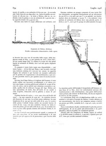 L'energia elettrica