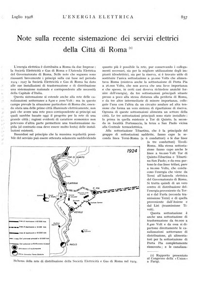 L'energia elettrica