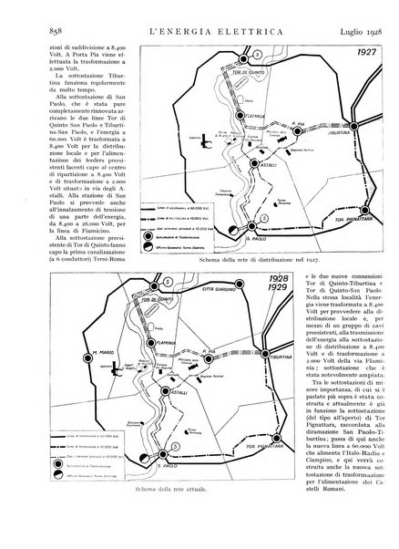 L'energia elettrica