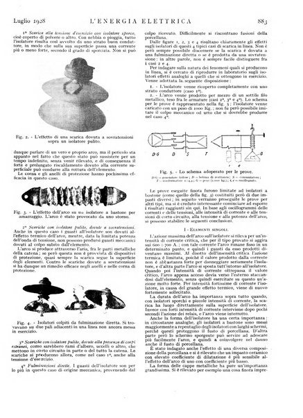 L'energia elettrica