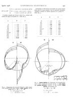 giornale/VEA0007007/1928/unico/00001037