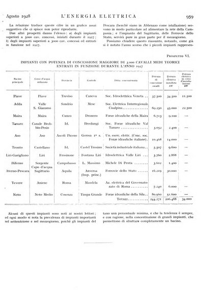 L'energia elettrica