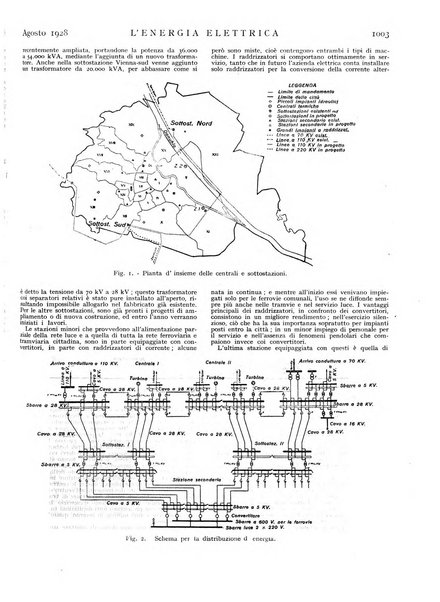 L'energia elettrica