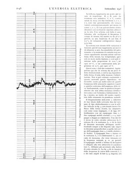 L'energia elettrica