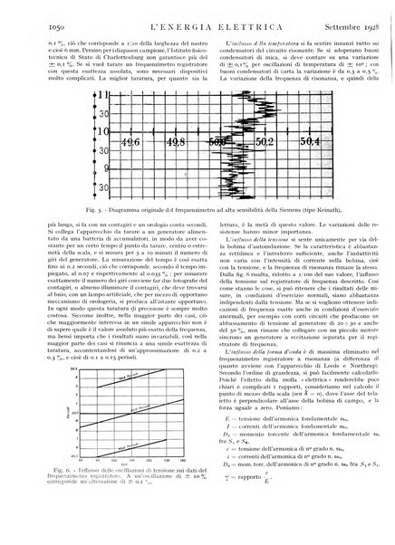 L'energia elettrica