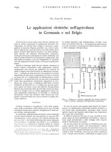 L'energia elettrica