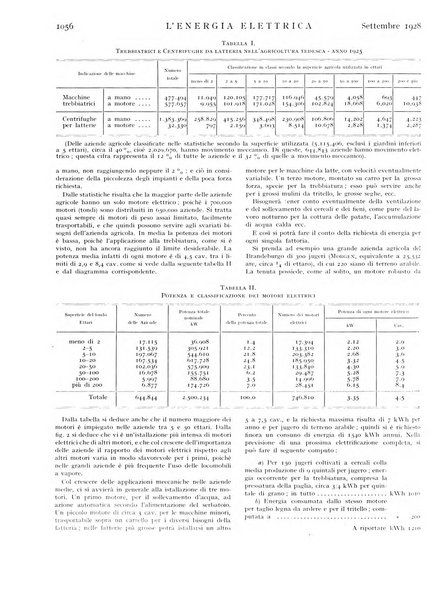 L'energia elettrica