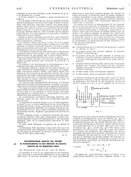 L'energia elettrica