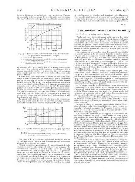 L'energia elettrica