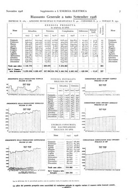 L'energia elettrica