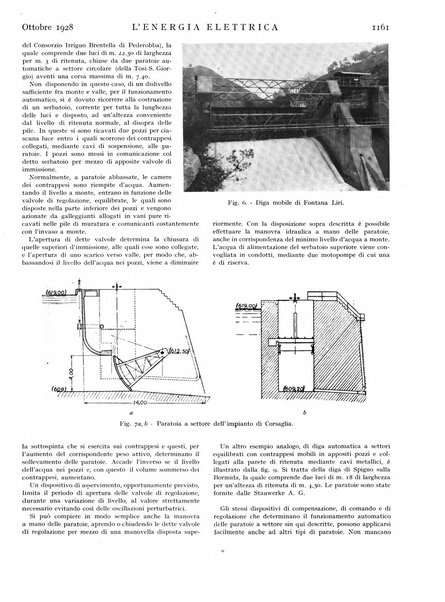 L'energia elettrica