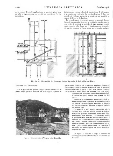 L'energia elettrica