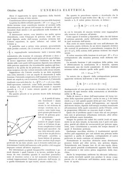 L'energia elettrica