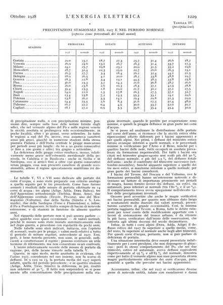 L'energia elettrica