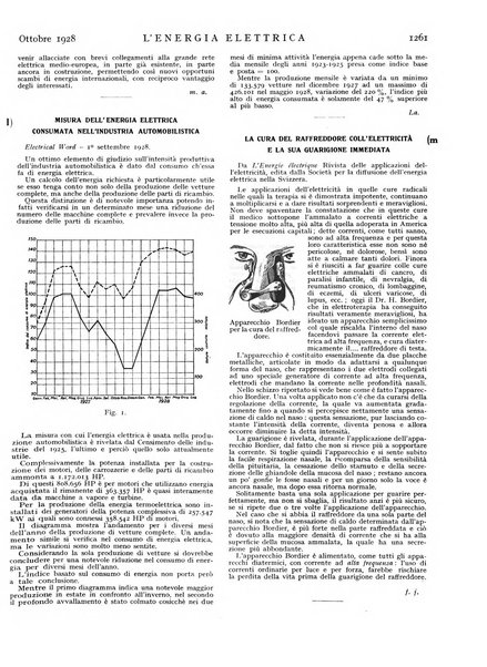 L'energia elettrica