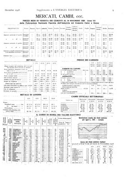 L'energia elettrica