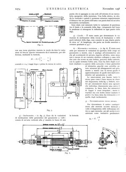 L'energia elettrica