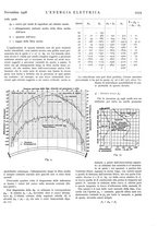 giornale/VEA0007007/1928/unico/00001449