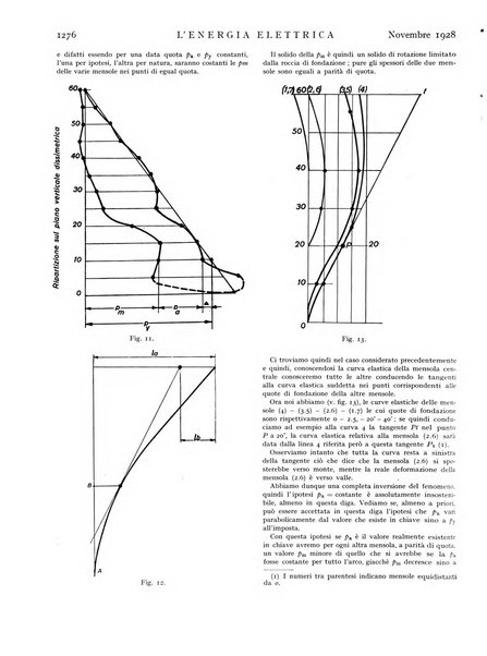 L'energia elettrica