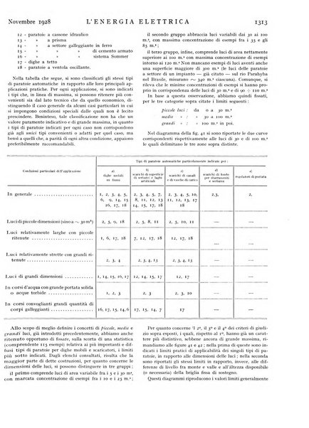 L'energia elettrica