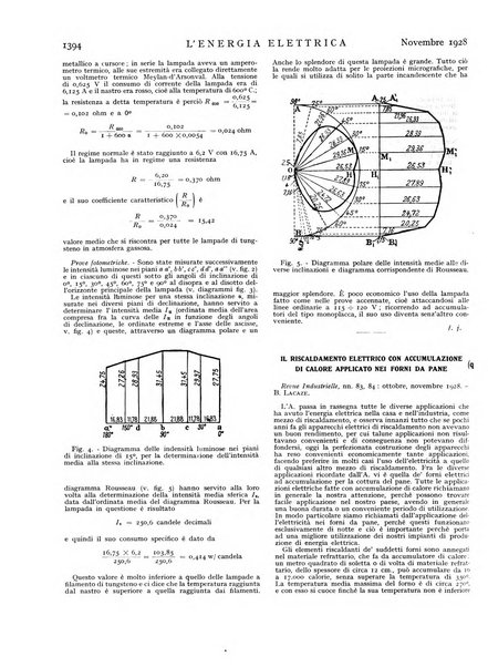 L'energia elettrica