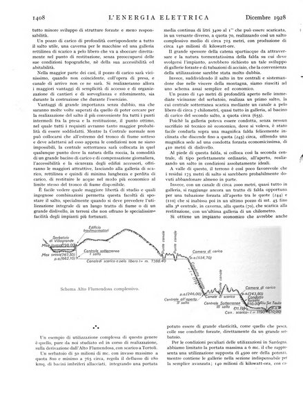 L'energia elettrica