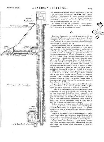 L'energia elettrica