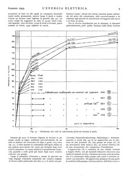 L'energia elettrica