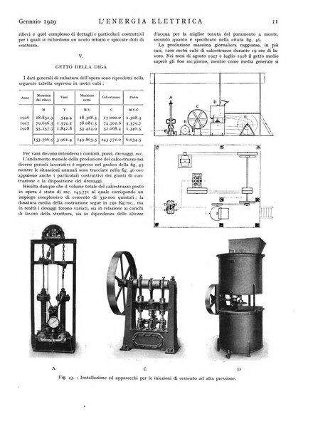 L'energia elettrica