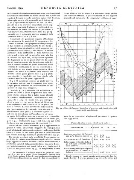 L'energia elettrica