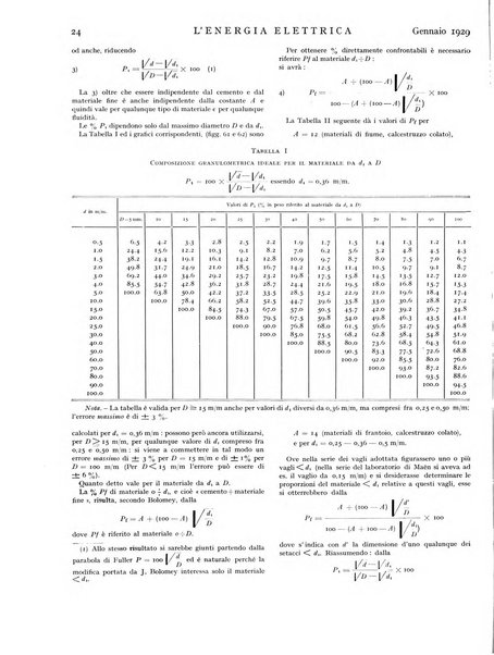 L'energia elettrica