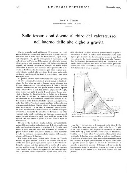 L'energia elettrica