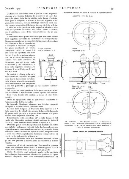 L'energia elettrica