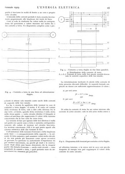 L'energia elettrica