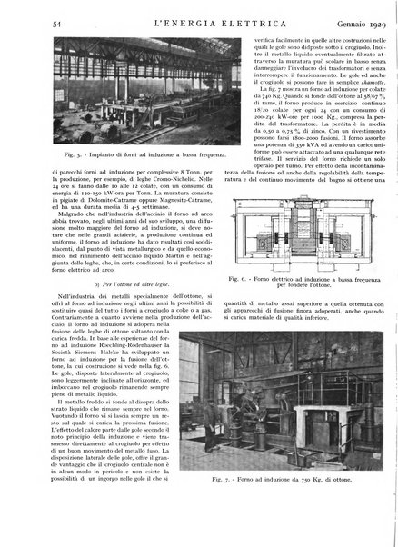 L'energia elettrica