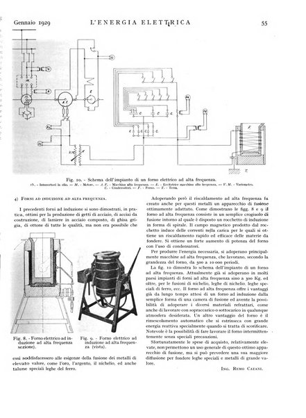 L'energia elettrica