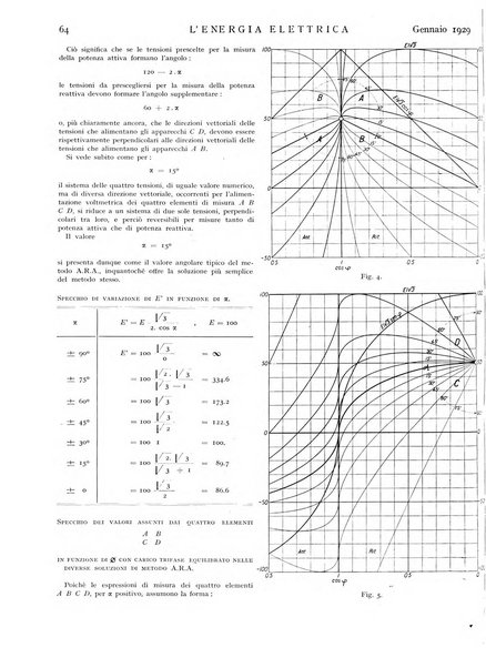 L'energia elettrica