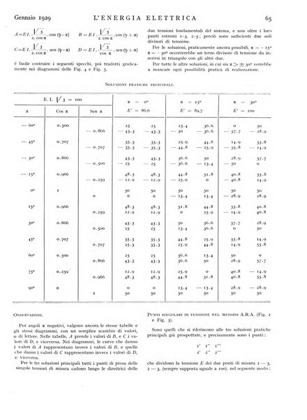 L'energia elettrica