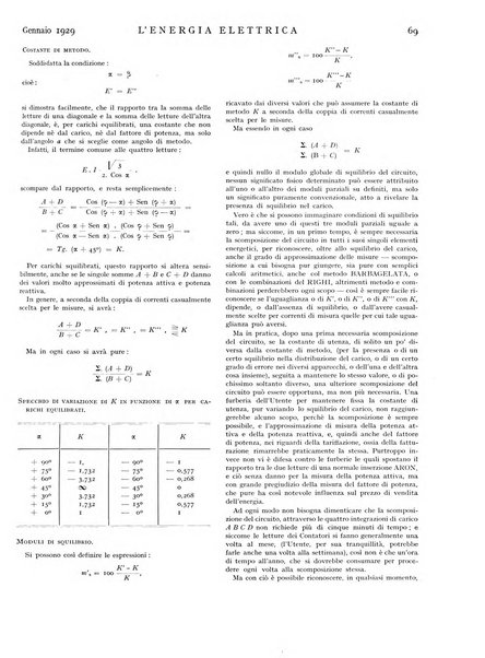 L'energia elettrica