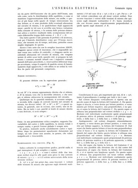 L'energia elettrica