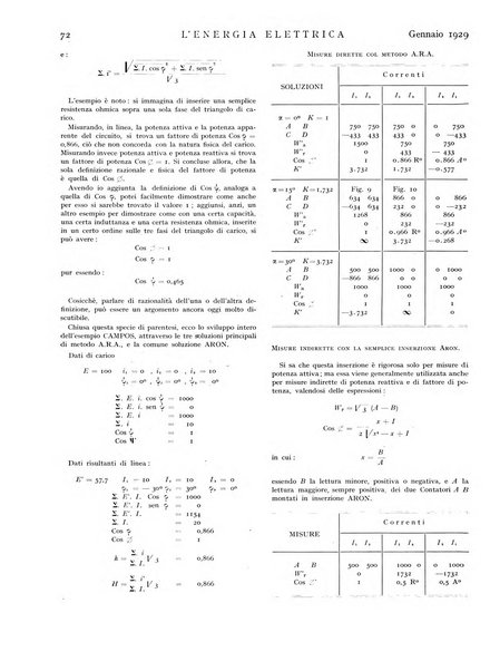 L'energia elettrica