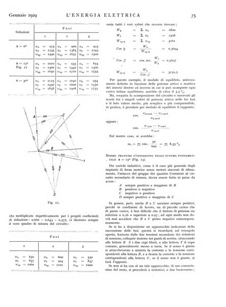 L'energia elettrica