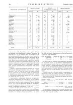 giornale/VEA0007007/1929/unico/00000090