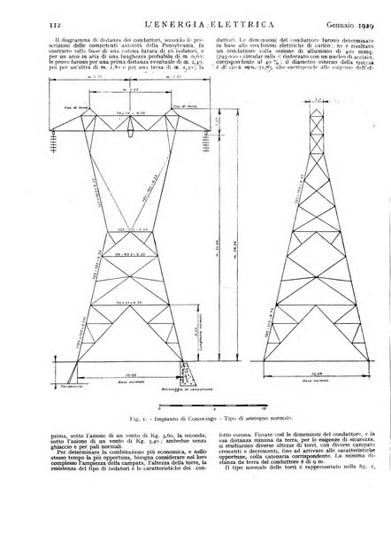 L'energia elettrica