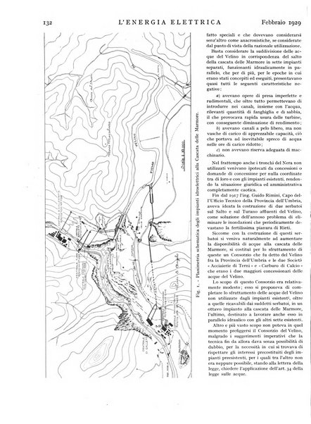 L'energia elettrica