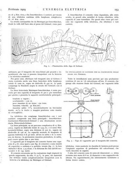 L'energia elettrica