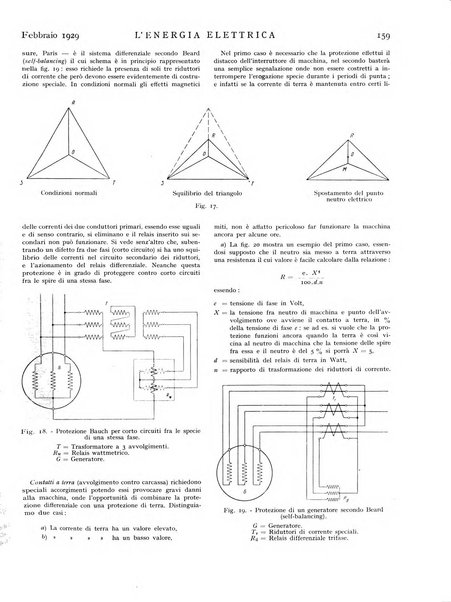 L'energia elettrica